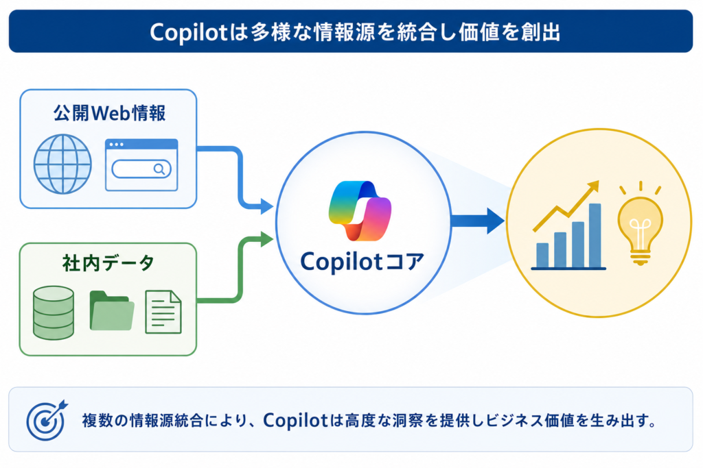 Copilot Web検索機能の全体像