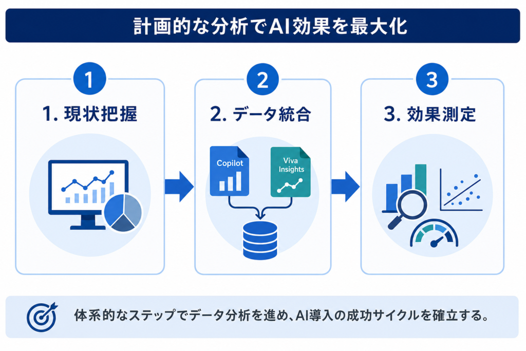 Viva InsightsとCopilot連携によるデータ収集・分析の実践