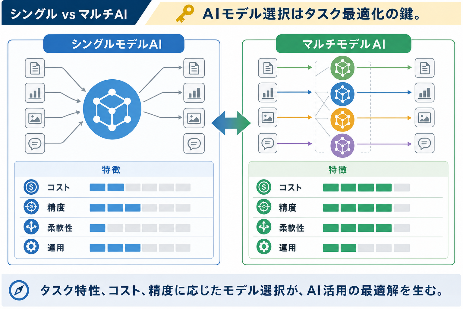 2. AIの「マルチモデル化」とは何か？基礎から理解するのイメージ画像