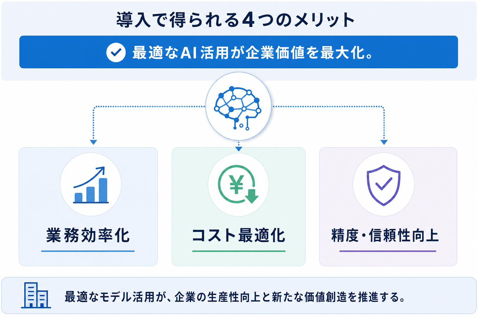4. BtoB企業がマルチモデルAI導入で得られる具体的なメリットのイメージ画像