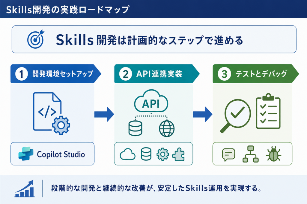 実践!Copilot Studio Skillsの開発手順とポイント