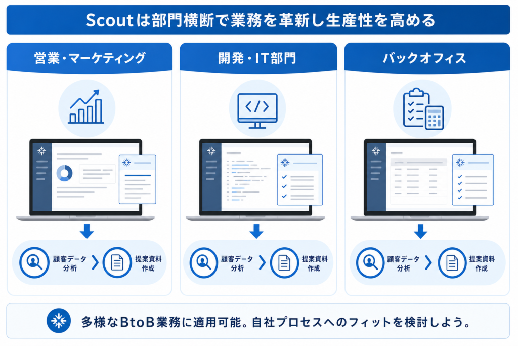 BtoB領域でのMicrosoft Scout活用シナリオ