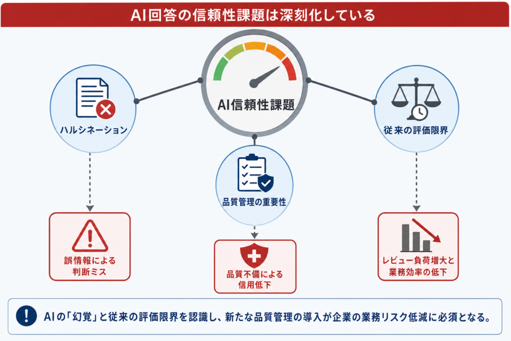 AI回答の信頼性：なぜ「別のAI」によるレビューが求められるのか