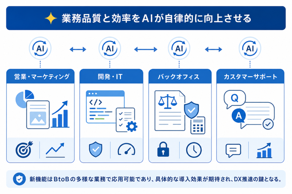 BtoB領域におけるCritiqueとCouncilの具体的な活用シーン