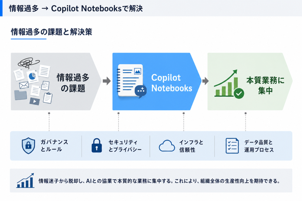 なぜ今、Copilot Notebooksが必要なのか？情報過多時代の課題