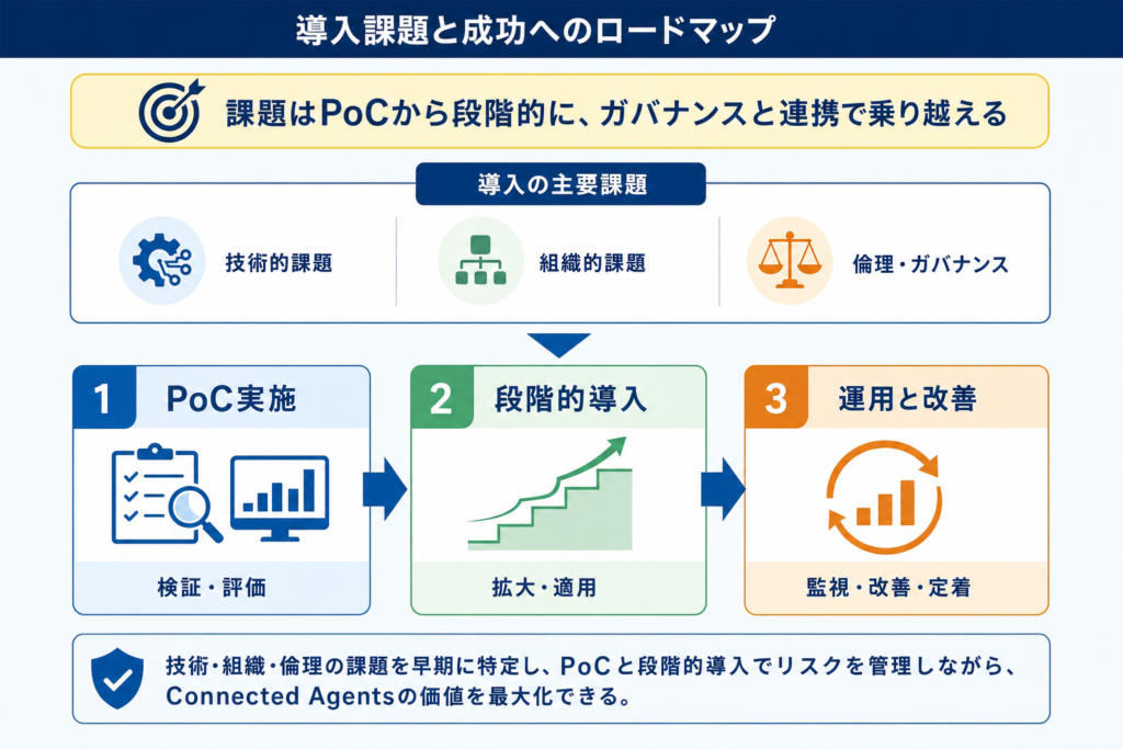 Connected Agents導入における課題と成功へのアプローチ