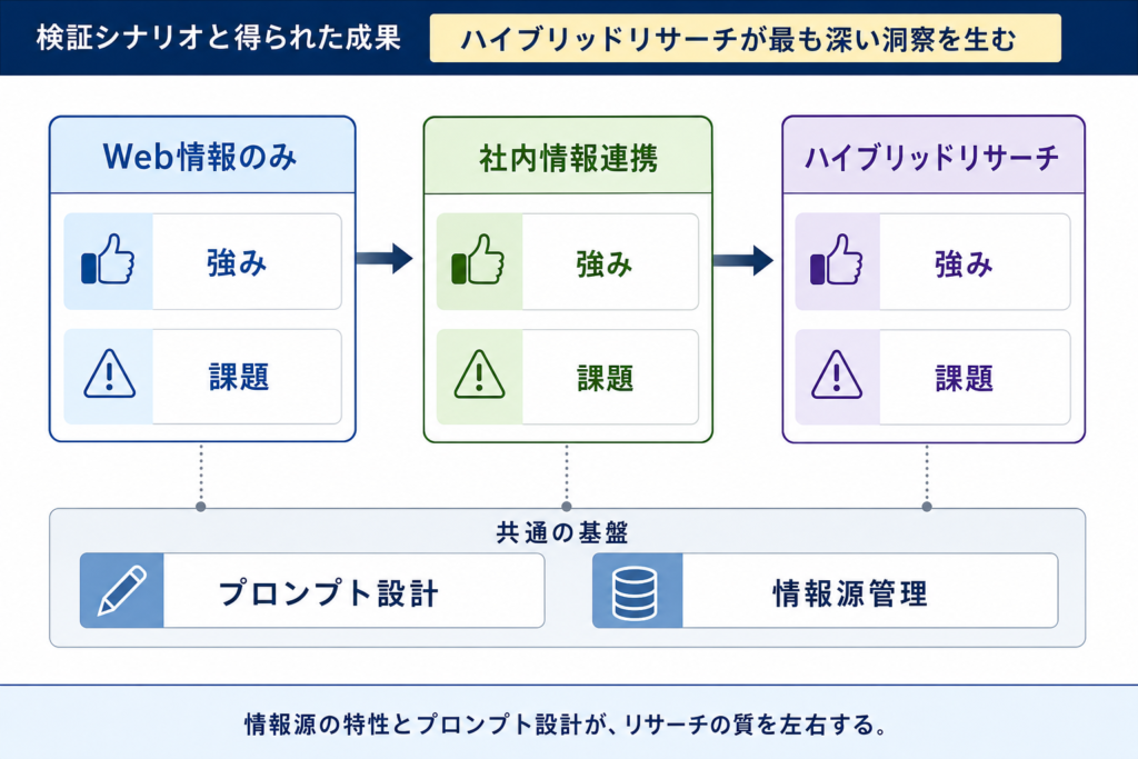 徹底検証！Copilot Researcherを実際に使ってみた
