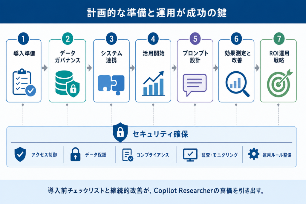 Copilot Researcher導入・活用時の注意点と成功の鍵