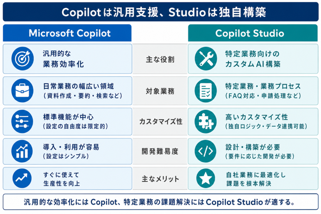 MCP（Copilotエコシステム）を最大限に活用するための関係性理解
