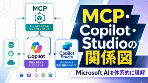 MCP・Copilot・Studioの関係図 Microsoft AIを体系的に理解