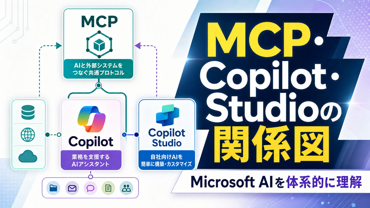MCP・Copilot・Studioの関係図 Microsoft AIを体系的に理解