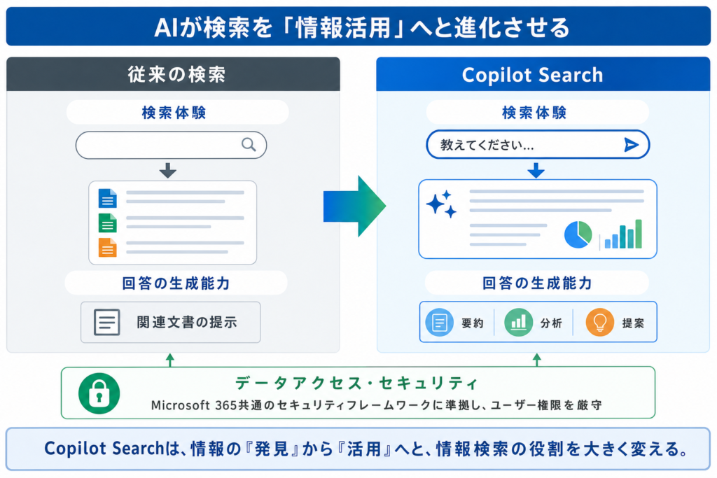 Copilot SearchとMicrosoft Searchの決定的な違い：比較で見る進化点