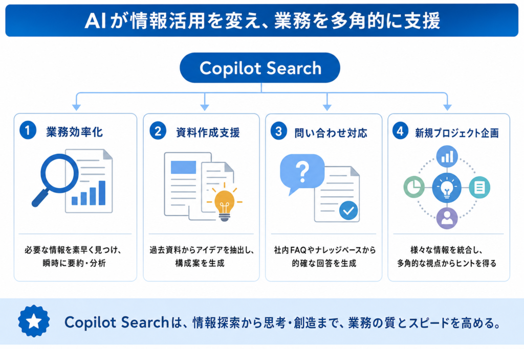 Copilot Searchが実現する新しい働き方：具体的な活用シーン