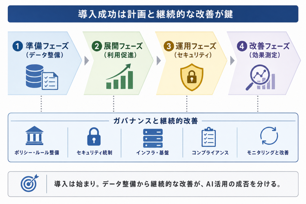 Copilot Search導入・活用のための実務上のポイント