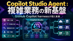 Copilot Studio Agento：複雑業務の新規版 GitHub Copilot harnessが拓く未来