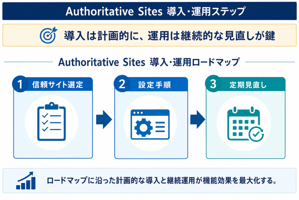 「Authoritative Sites」設定と運用における実務ポイント