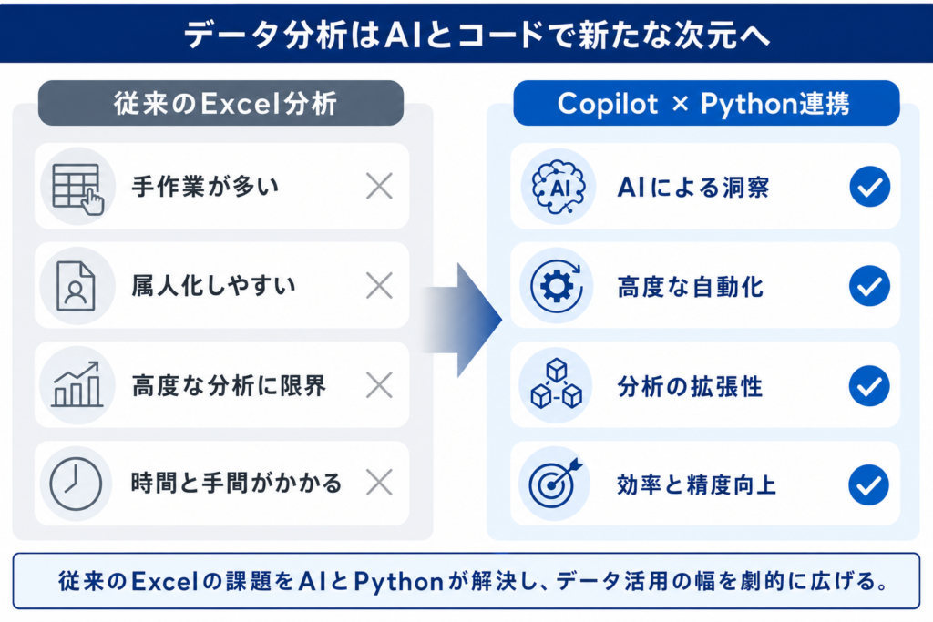 データ分析・自動化の新常識：Excel CopilotとPythonが変えるビジネス現場