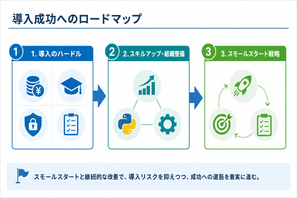 導入・運用における課題と成功へのロードマップ