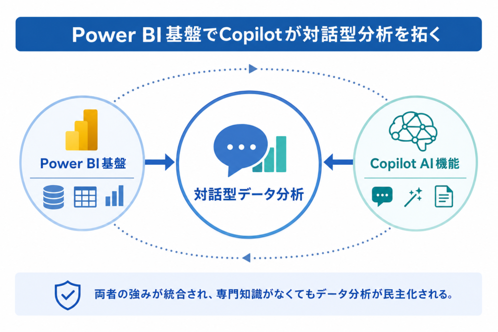 Copilot × Power BIで実現するデータ分析の新次元