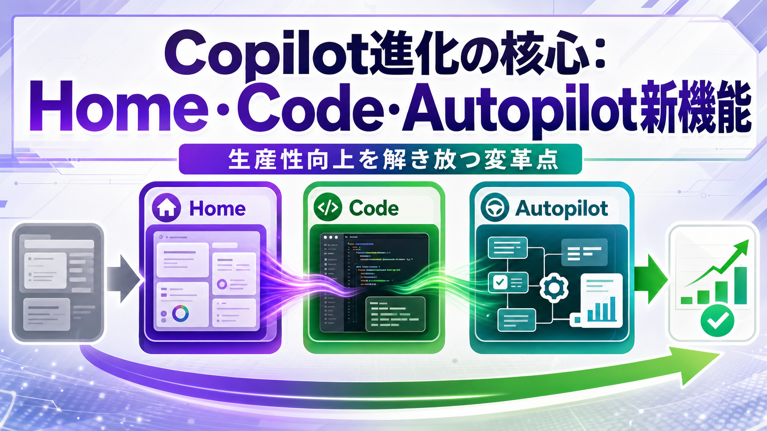 Copilot進化の核心：Home・Code・Autopilot新機能 生産性向上を解き放つ変革点