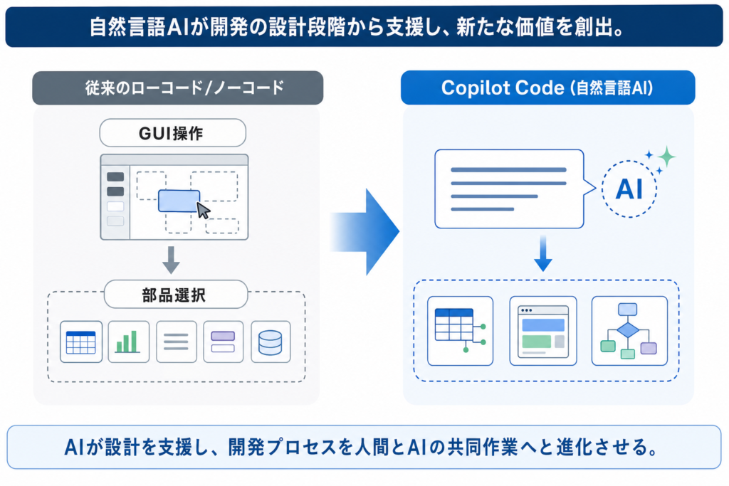 Microsoft Copilot Codeとは？自然言語でビジネスアプリを構築する新機能