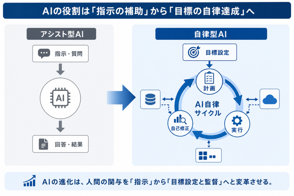 Copilot Autopilotとは?AIが自律する未来の働き方