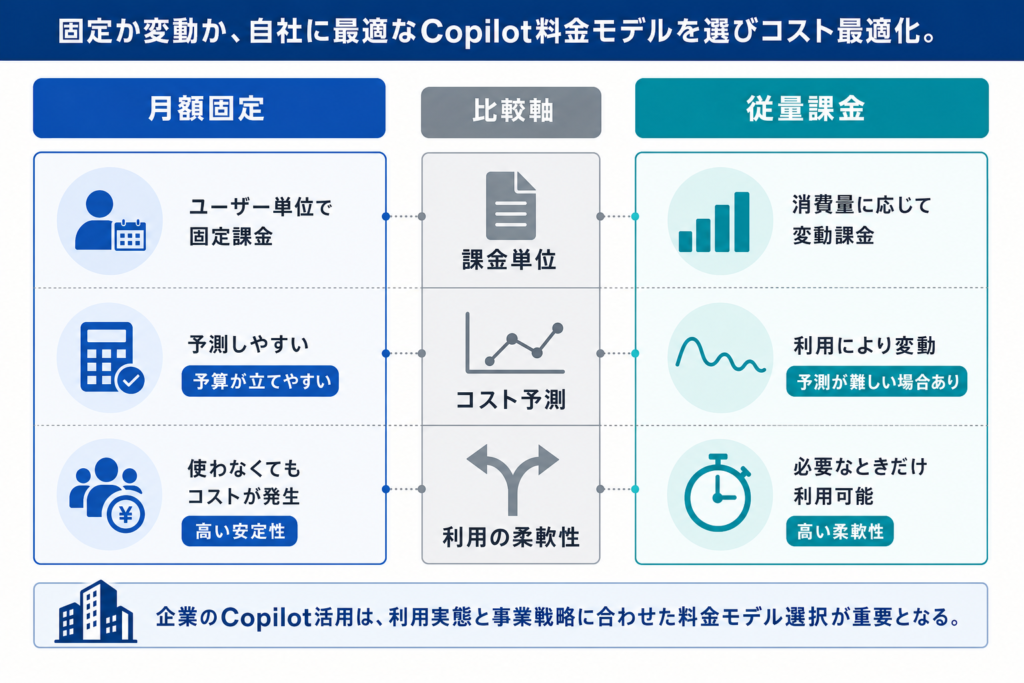企業にとっての選択肢:新旧料金体系の比較とメリット・デメリット