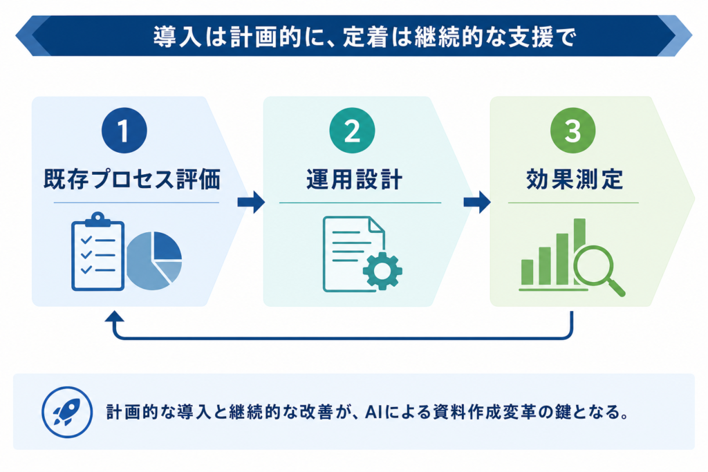 PowerPoint Copilot新機能導入における検討ポイント